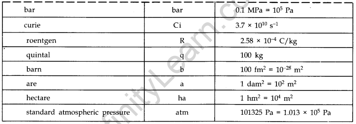 units-measurements-cbse-notes-class-11-physics-15