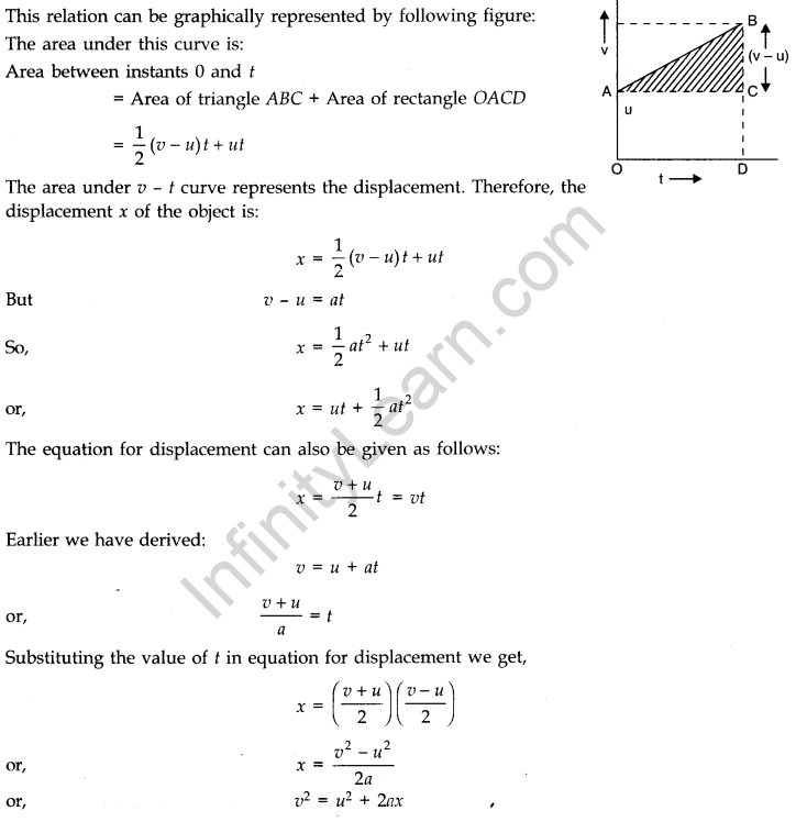 motion-in-a-straight-line-cbse-notes-for-class-11-physics-9