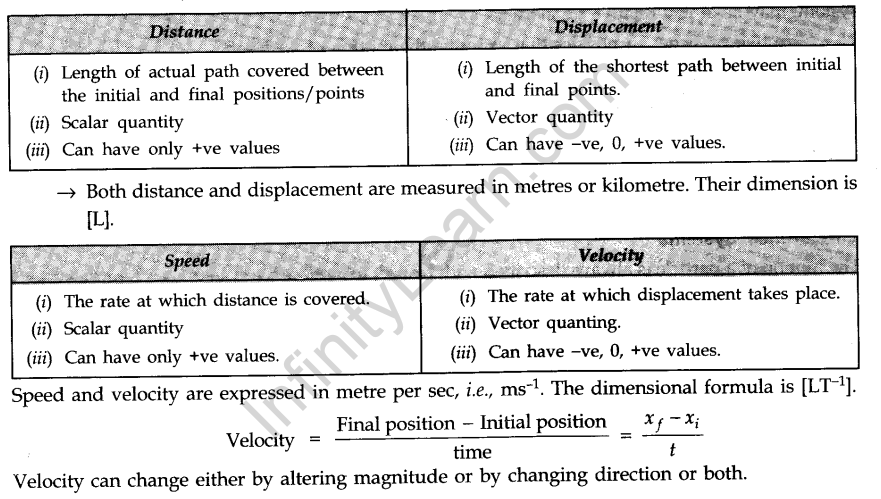 motion-in-a-straight-line-cbse-notes-for-class-11-physics-1