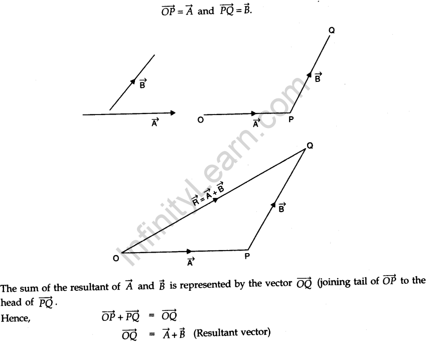 motion-in-a-plane-cbse-notes-for-class-11-physics-9