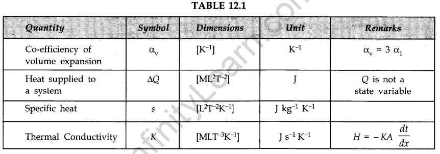 thermodynamics-cbse-notes-class-11-physics-6
