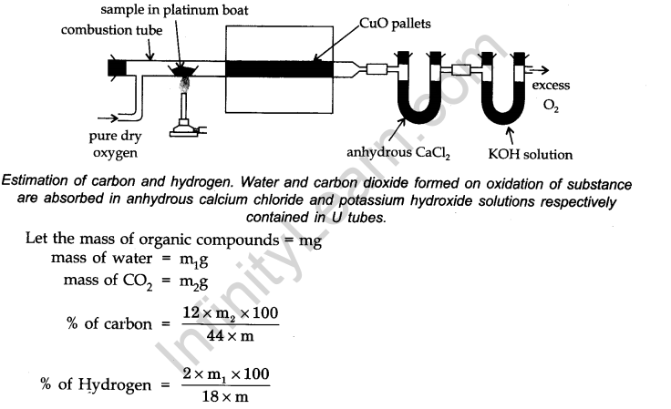 organic-chemistry-some-basic-principles-and-techniques-cbse-notes-for-class-11-chemistry-34