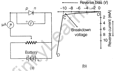 semiconductor-electronics-materials-devices-and-simple-circuits-cbse-notes-for-class-12-physics-8