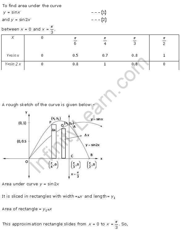 RD-Sharma-Class-12-Solutions-Chapter-21-Areas-of-Bounded-Regions-Ex-21-1-Q24-1