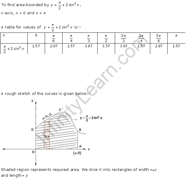 RD-Sharma-Class-12-Solutions-Chapter-21-Areas-of-Bounded-Regions-Ex-21-1-Q21-1