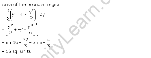 RD-Sharma-Class-12-Solutions-Chapter-21-Areas-of-Bounded-Regions-Ex-21.4-4-2