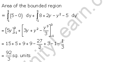RD-Sharma-Class-12-Solutions-Chapter-21-Areas-of-Bounded-Regions-Ex-21.4-2-2
