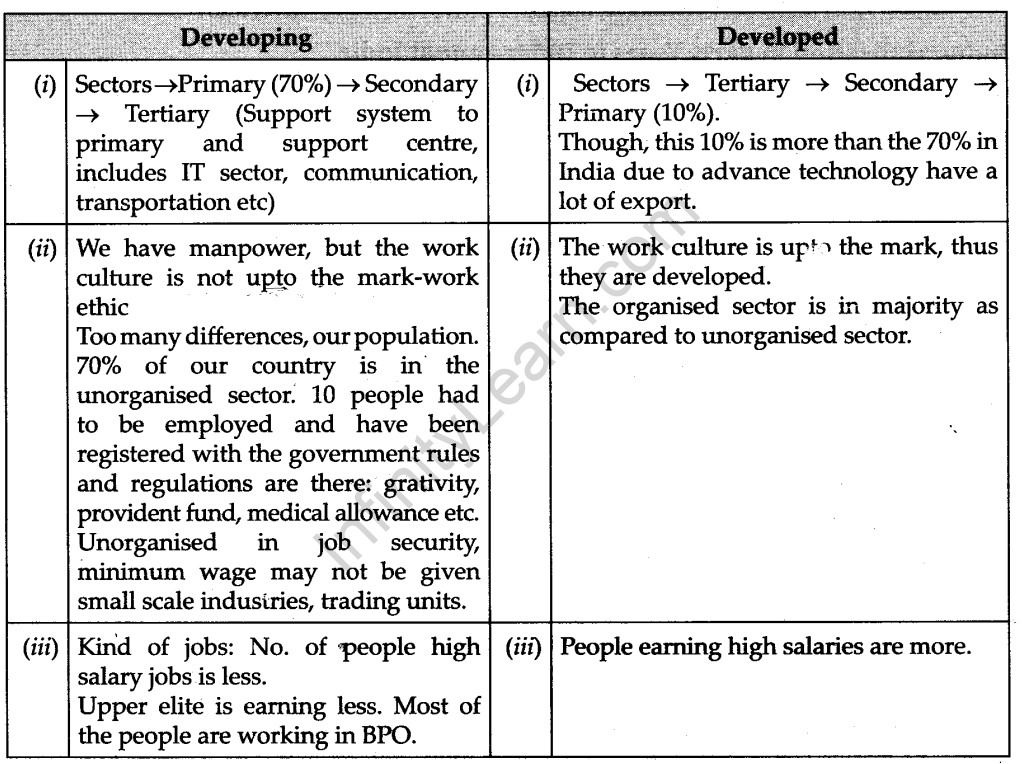 change-development-industrial-society-cbse-notes-class-12-sociology-1