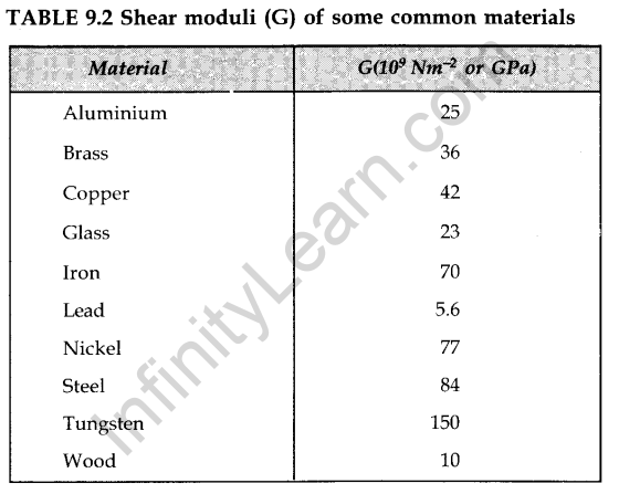 mechanical-properties-of-solids-cbse-notes-for-class-11-physics-15