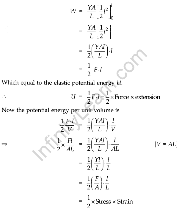 mechanical-properties-of-solids-cbse-notes-for-class-11-physics-13