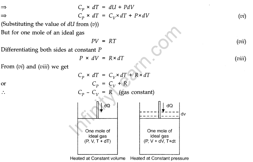 thermodynamics-cbse-notes-class-11-physics-2