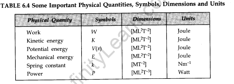 work-energy-and-power-cbse-notes-for-class-11-physics-14