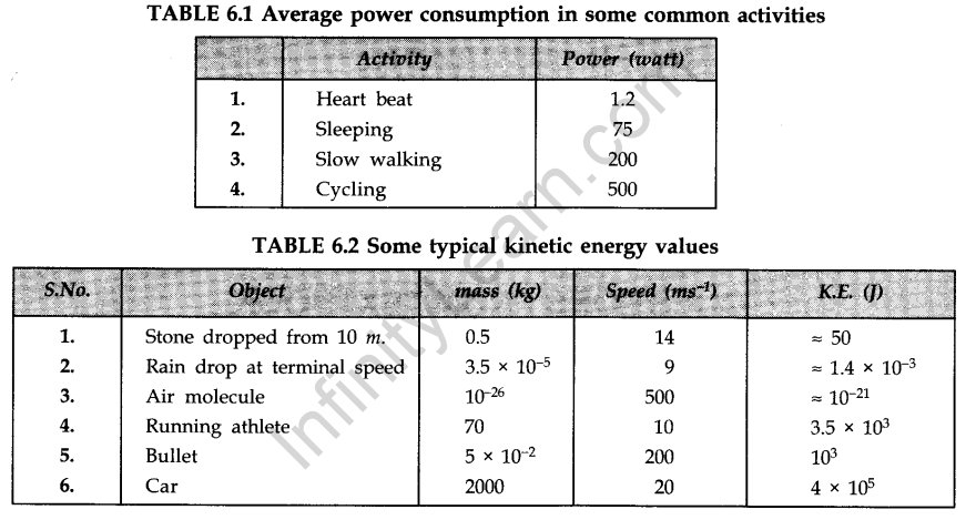 work-energy-and-power-cbse-notes-for-class-11-physics-12