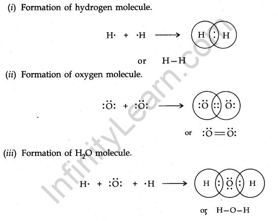 Chemical Bonding and Molecular Structure Class 11 Notes Chemistry ...