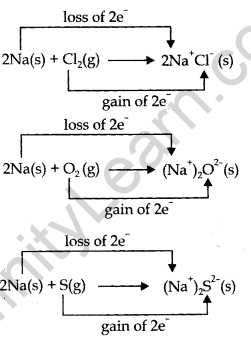 redox-reactions-cbse-notes-for-class-11-chemistry-3