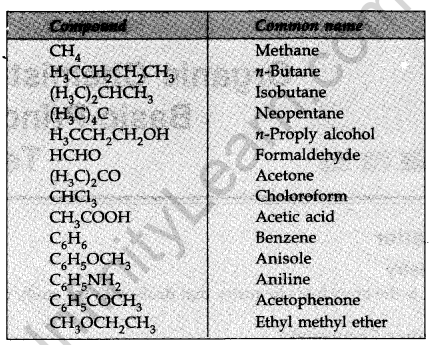 organic-chemistry-some-basic-principles-and-techniques-cbse-notes-for-class-11-chemistry-2