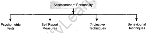 self-and-personality-cbse-notes-for-class-12-psychology-3