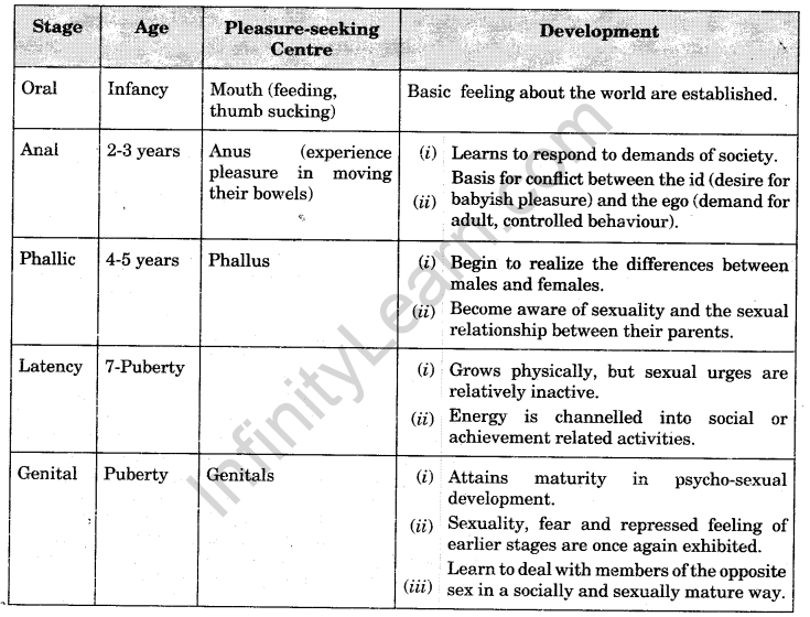 self-and-personality-cbse-notes-for-class-12-psychology-2