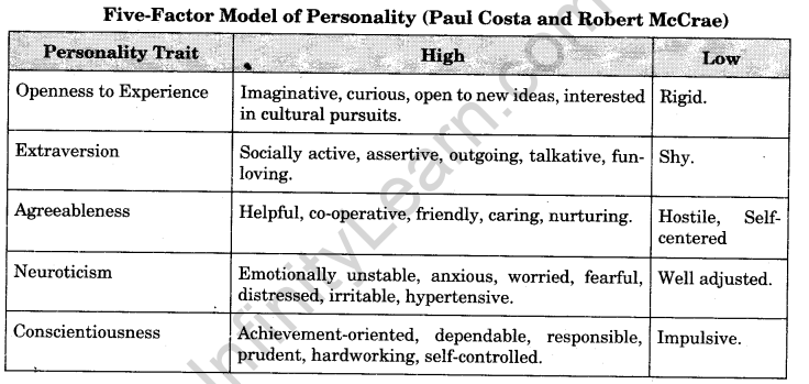 self-and-personality-cbse-notes-for-class-12-psychology-1