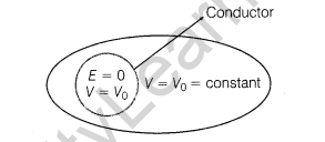 electrostatic-potential-and-capacitance-cbse-notes-for-class-12-physics-15