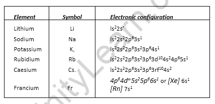 the-s-block-elements-cbse-notes-for-class-11-chemistry-1