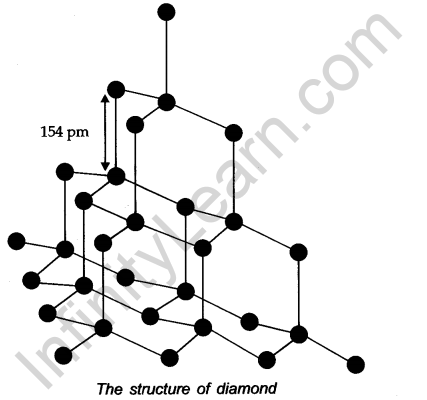 the-p-block-elements-cbse-notes-for-class-11-chemistry-7