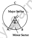 Areas related to Circles Class 10 Notes Maths Chapter 12 - Infinity ...