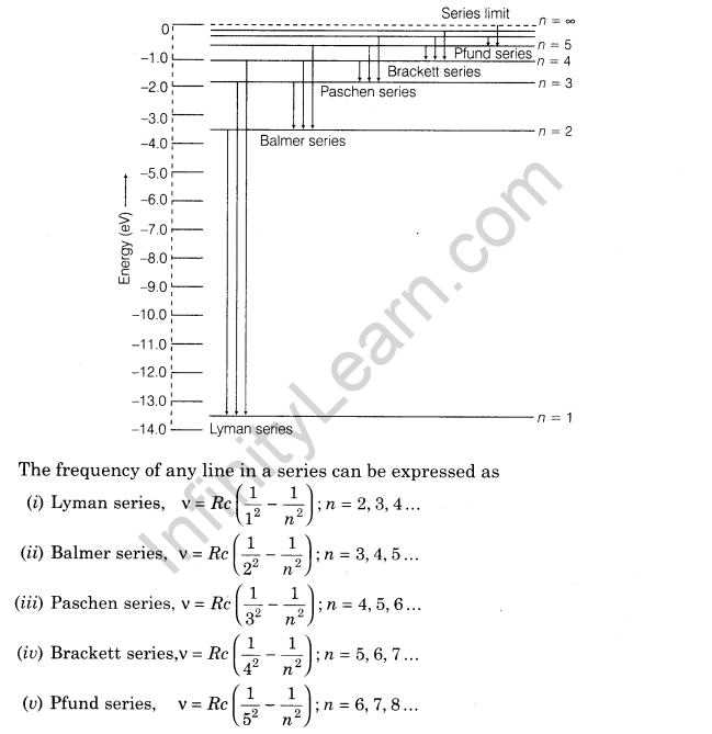 atoms-cbse-notes-for-class-12-physics-6
