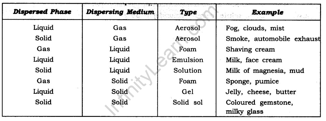 matter-around-us-pure-cbse-notes-class-9-science-8