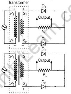 semiconductor-electronics-materials-devices-and-simple-circuits-cbse-notes-for-class-12-physics-11