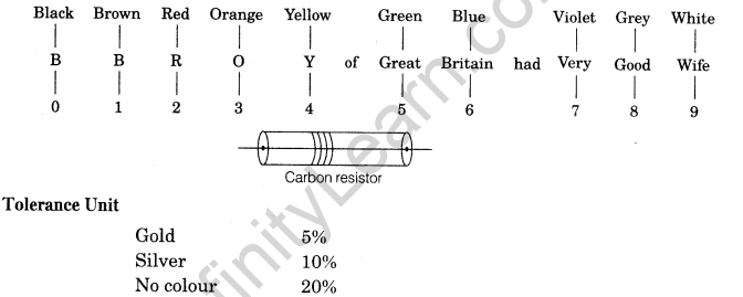 current-electricity-cbse-notes-for-class-12-physics-12