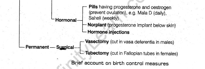 reproductive-health-cbse-notes-class-12-biology-3