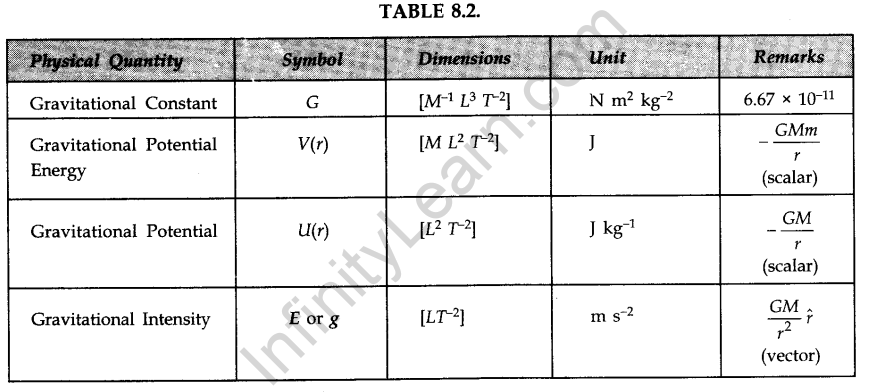 gravitation-cbse-notes-for-class-11-physics-18