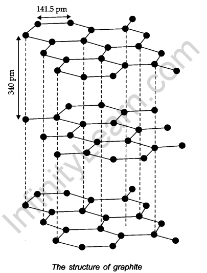 the-p-block-elements-cbse-notes-for-class-11-chemistry-8