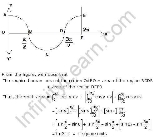RD-Sharma-Class-12-Solutions-Chapter-21-Areas-of-Bounded-Regions-Ex-21-1-Q23