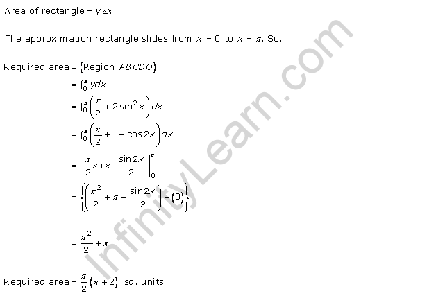 RD-Sharma-Class-12-Solutions-Chapter-21-Areas-of-Bounded-Regions-Ex-21-1-Q21-2