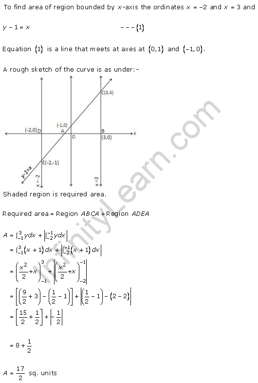 RD-Sharma-Class-12-Solutions-Chapter-21-Areas-of-Bounded-Regions-Ex-21-1-Q2