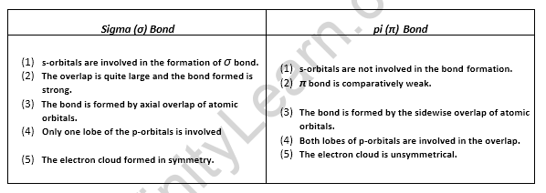 chemical-bonding-and-molecular-structure-cbse-notes-for-class-11-chemistry-28