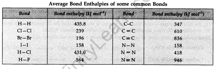 chemical-bonding-and-molecular-structure-cbse-notes-for-class-11-chemistry-16