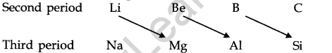 the-s-block-elements-cbse-notes-for-class-11-chemistry-14