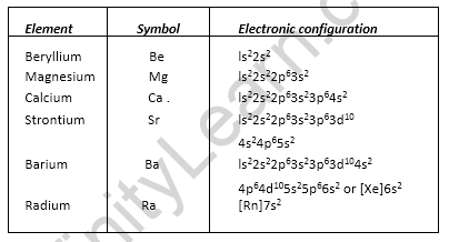 the-s-block-elements-cbse-notes-for-class-11-chemistry-5