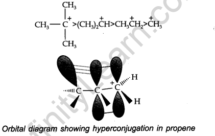 organic-chemistry-some-basic-principles-and-techniques-cbse-notes-for-class-11-chemistry-23