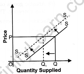 supply-cbse-notes-class-12-micro-economics-10