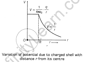 electrostatic-potential-and-capacitance-cbse-notes-for-class-12-physics-9