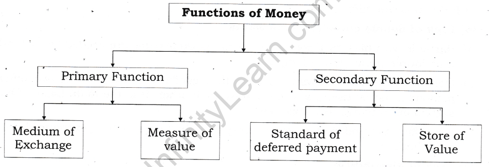 money-cbse-notes-class-12-macro-economics-1