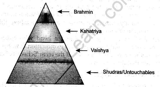 social-institutions-continuity-change-cbse-notes-class-12-sociology-3