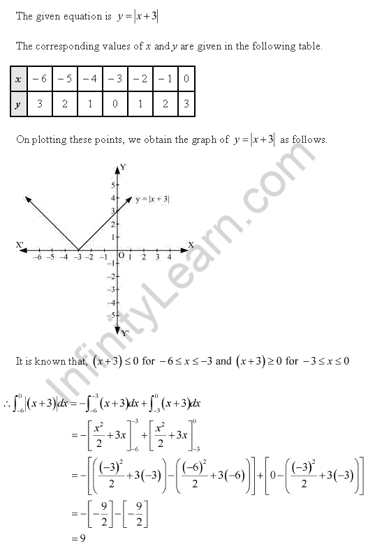 RD-Sharma-Class-12-Solutions-Chapter-21-Areas-of-Bounded-Regions-Ex-21-1-Q18