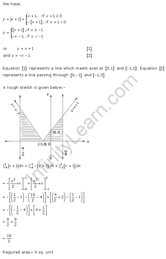 RD-Sharma-Class-12-Solutions-Chapter-21-Areas-of-Bounded-Regions-Ex-21-1-Q19