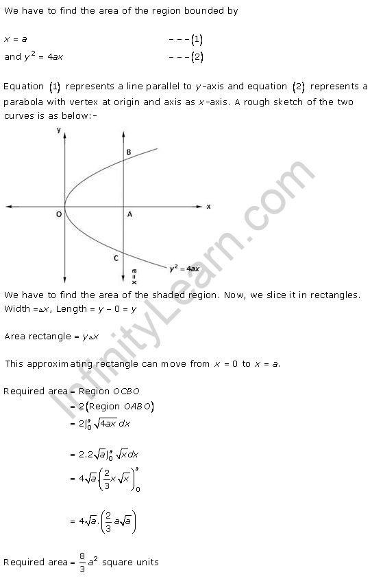 RD-Sharma-Class-12-Solutions-Chapter-21-Areas-of-Bounded-Regions-Ex-21-1-Q3