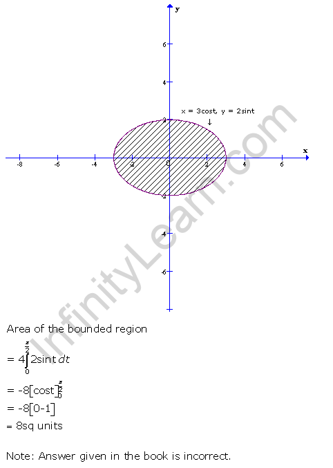 RD-Sharma-Class-12-Solutions-Chapter-21-Areas-of-Bounded-Regions-Ex-21-1-Q29